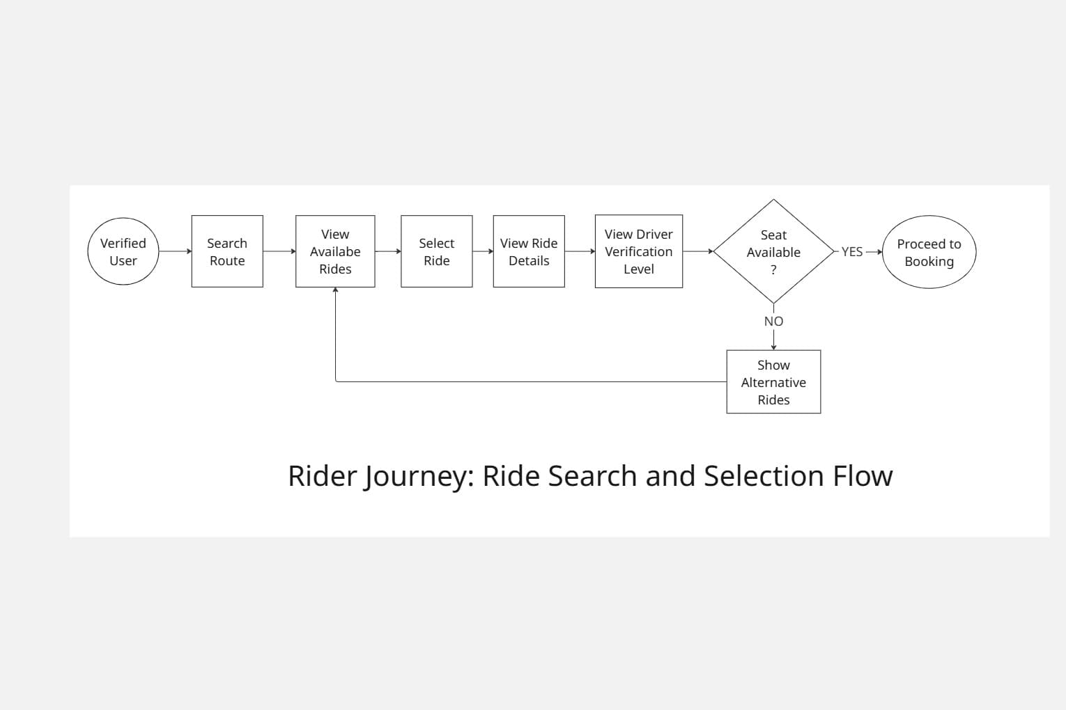 Select ride flow